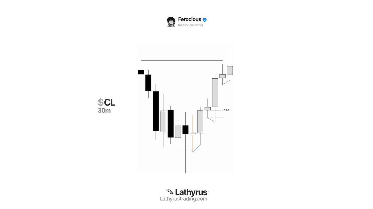 Ferocious tweet media