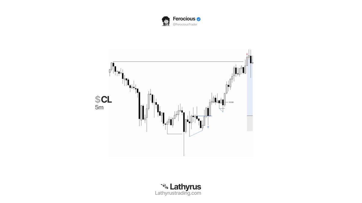 Ferocious tweet media