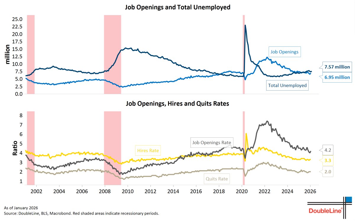 DoubleLine Minutes tweet media