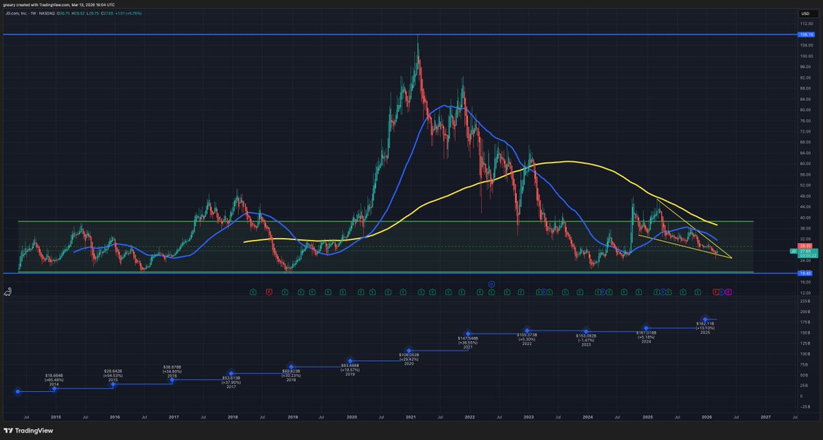 The Long Investor tweet media