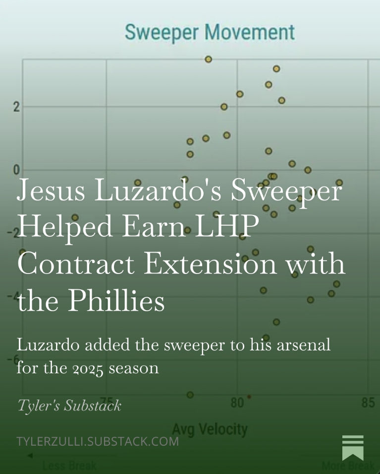 Tyler Zulli tweet media