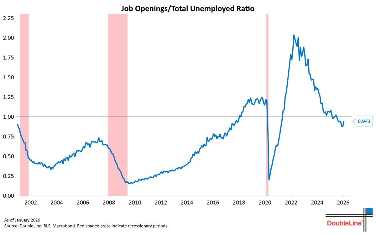 DoubleLine Minutes tweet media