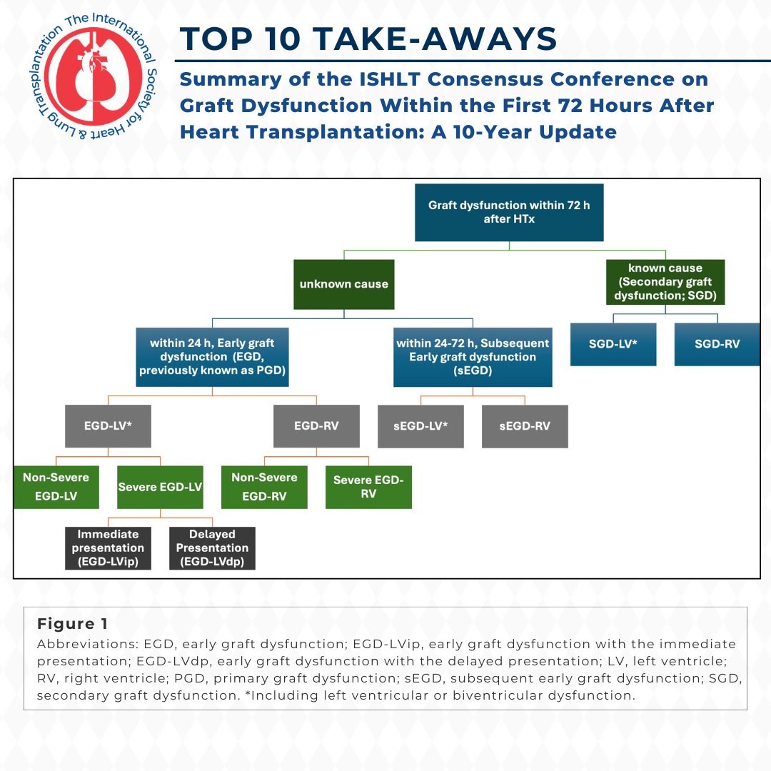 The ISHLT tweet media