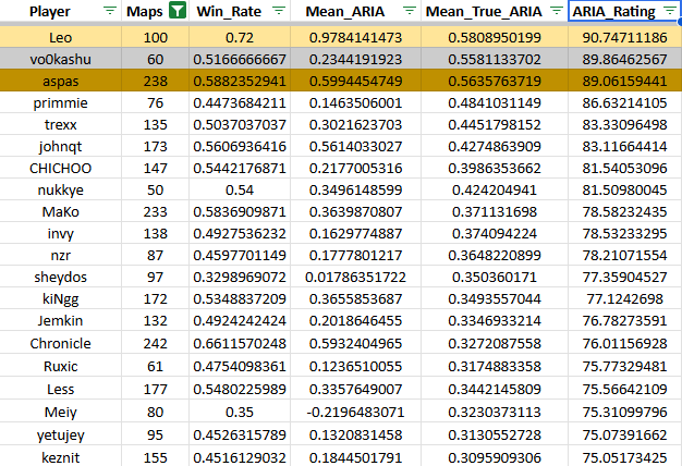 Elevated tweet media