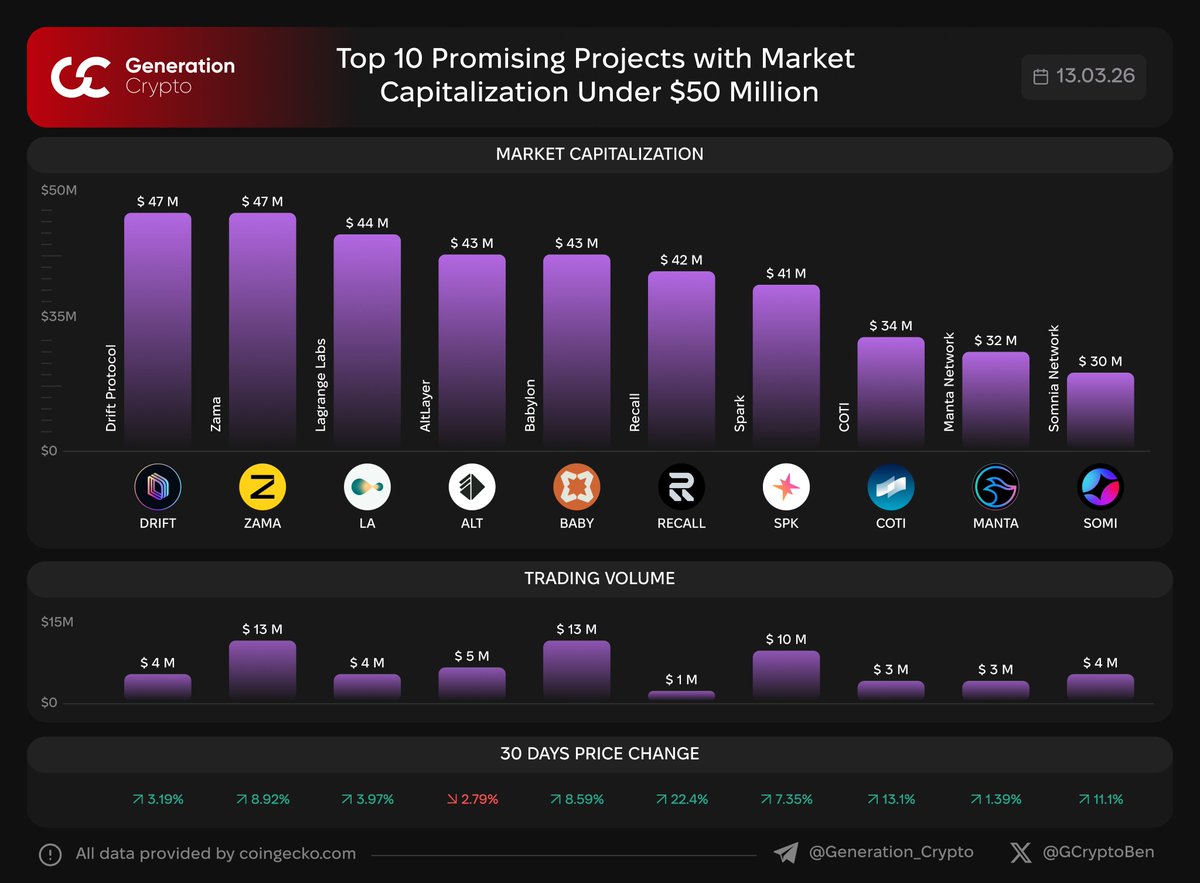 Ben GCrypto tweet media