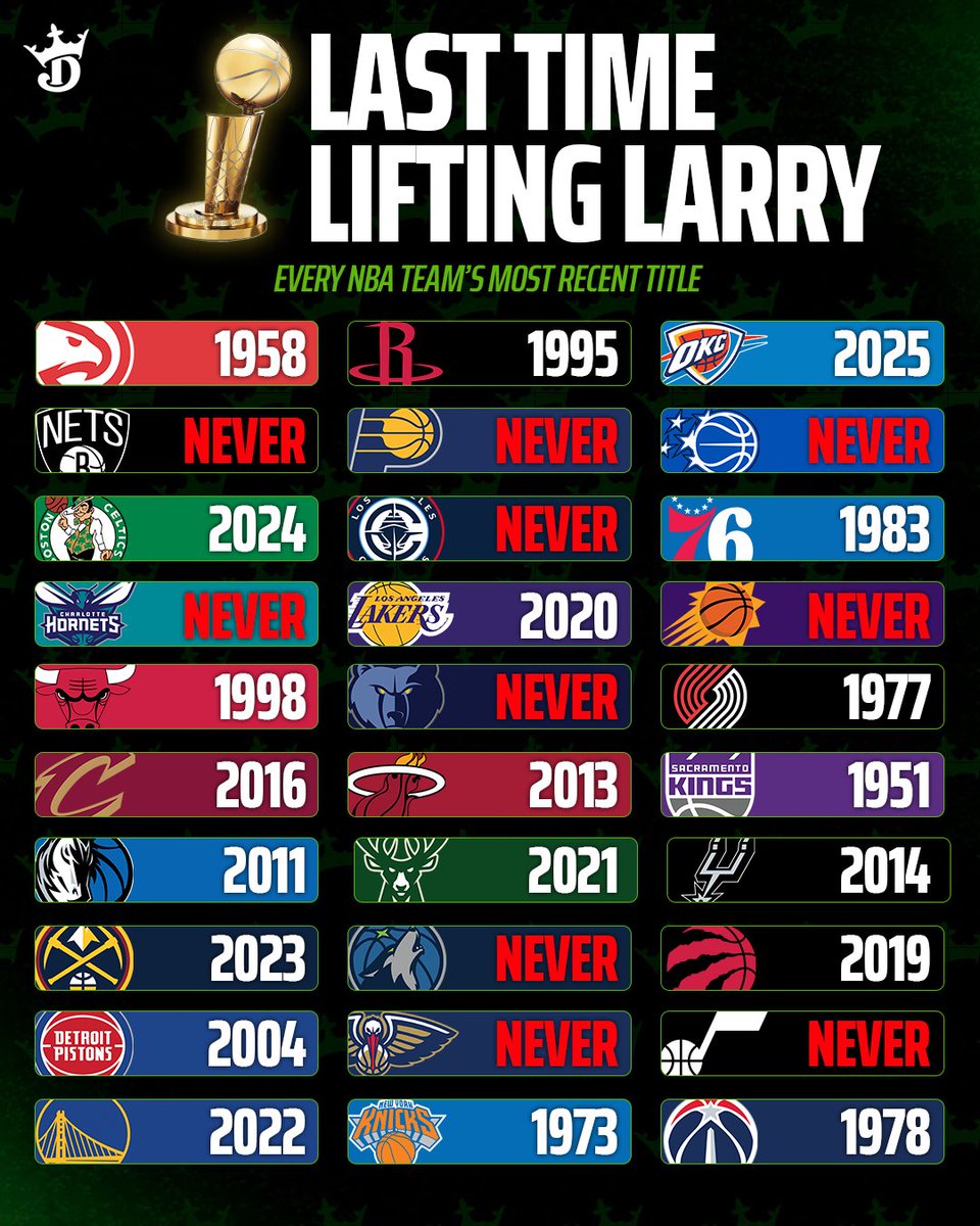 DraftKings Sportsbook tweet media