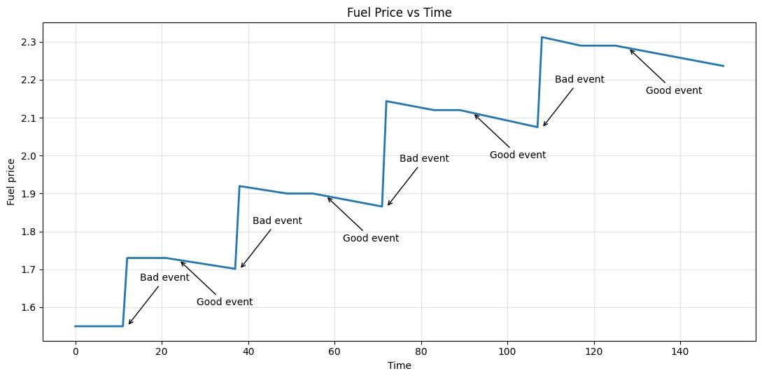 pavfrang's tweet photo. Generic Fuel Price Chart - #fuel #price #fuelprices #diesel #petrol https://t.co/LA2tmg5UlM