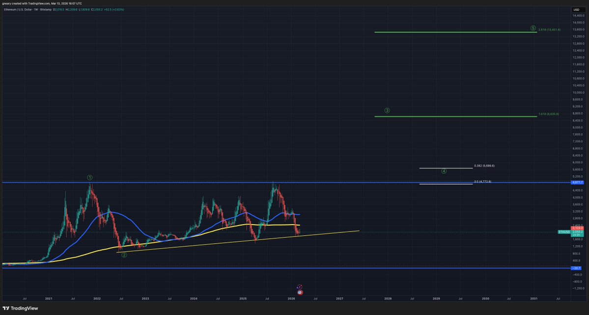 The Long Investor tweet media