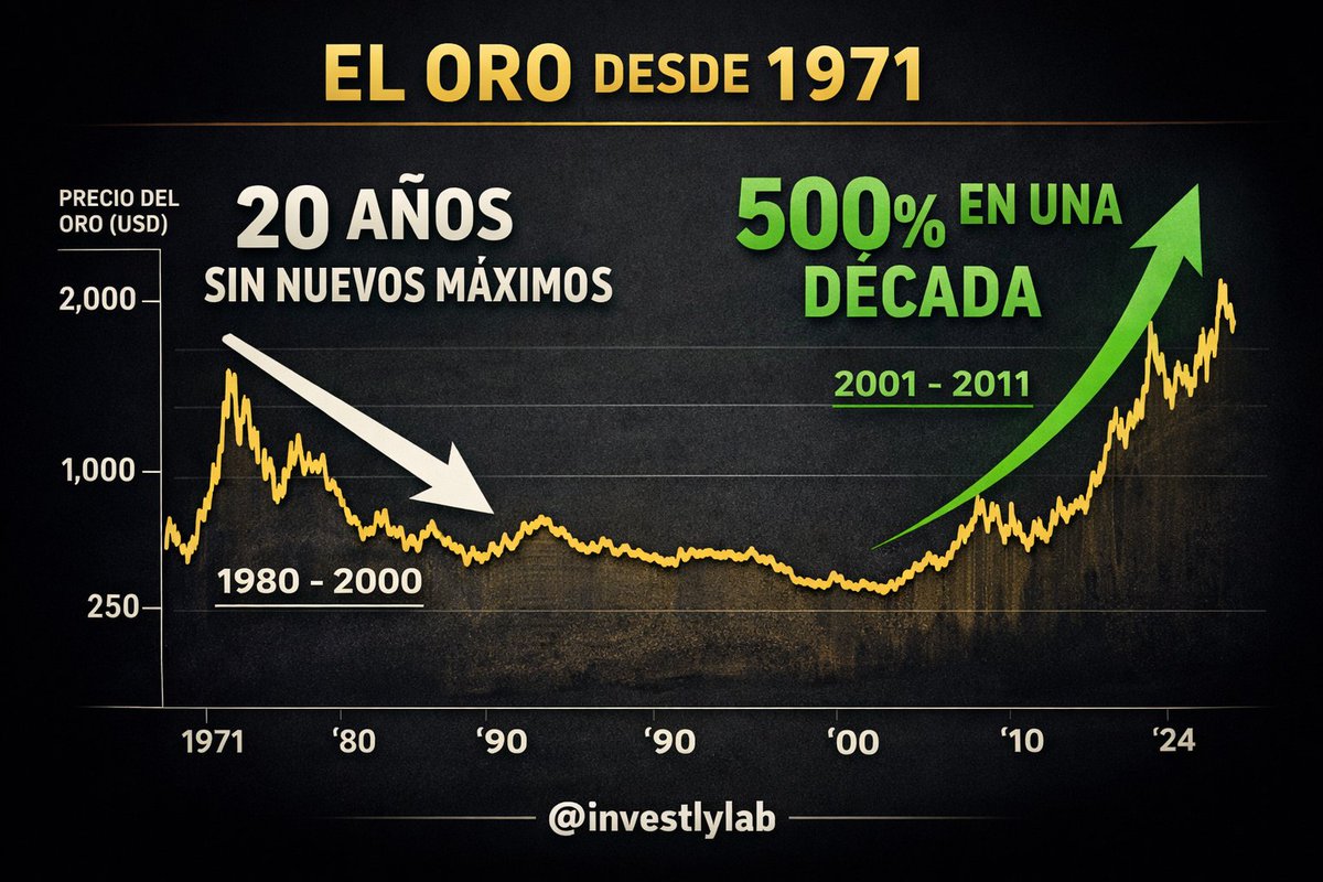 investly tweet media