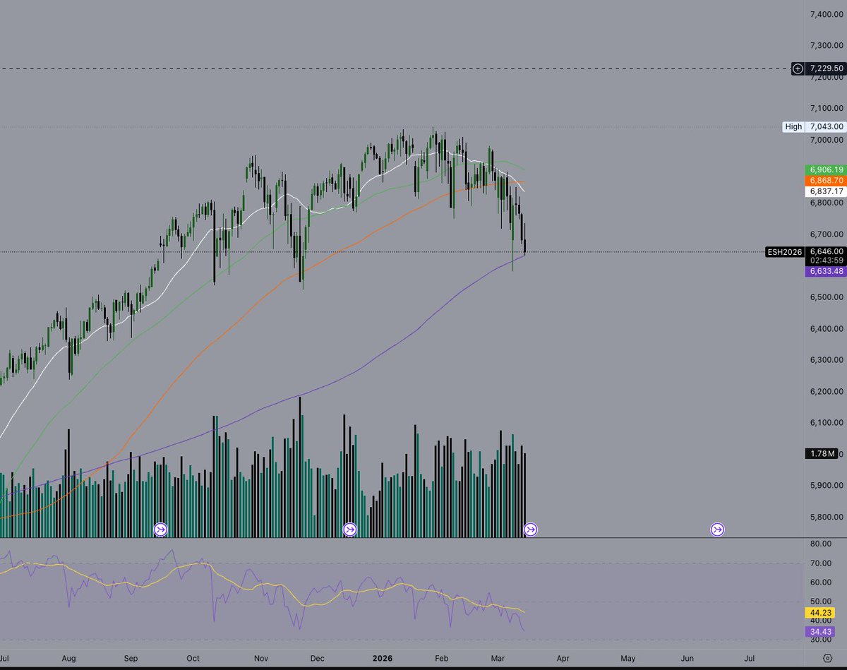 Thursday tweet media