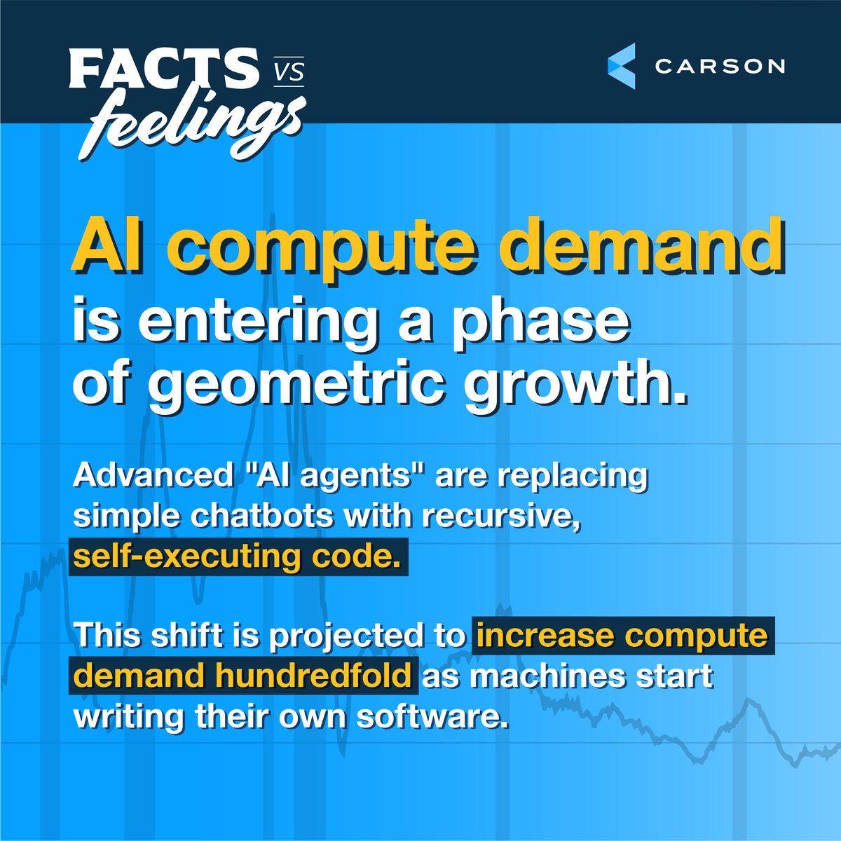Carson Group tweet media