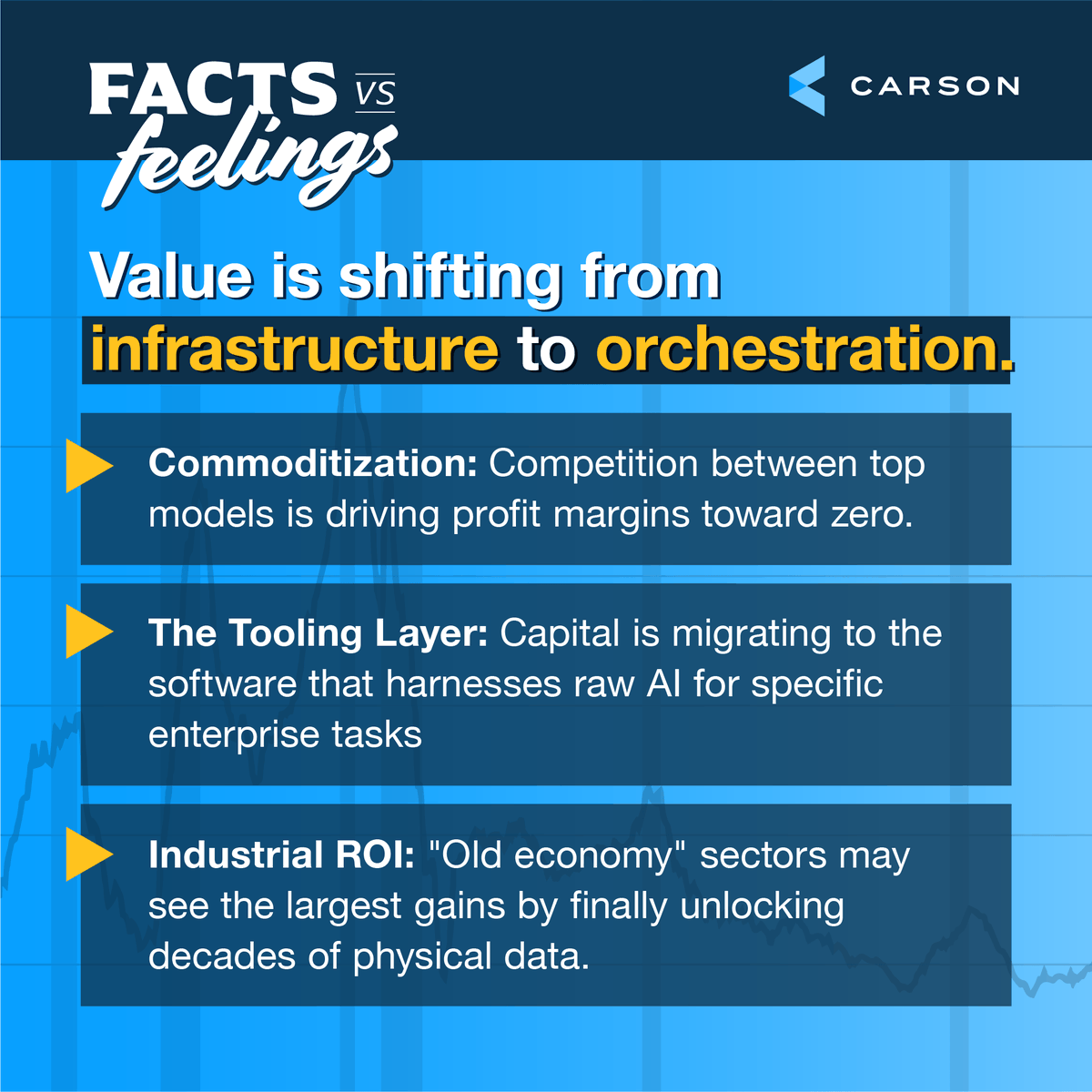 Carson Group tweet media