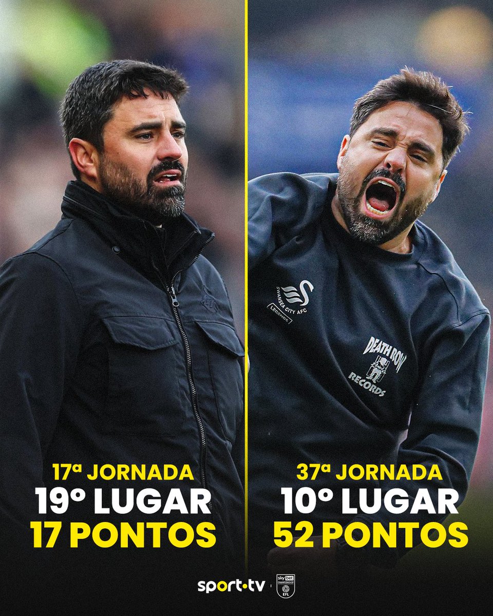 Vitor Matos chegou ao Swansea a 2 pontos da descida, passadas 20 jornadas está a 5 pontos do play-off de promoção à Premier League 🙌🇵🇹

Esta é só a sua primeira época como treinador principal, depois de deixar o Marítimo encaminhado para a subida agora é a vez do Swansea 👏