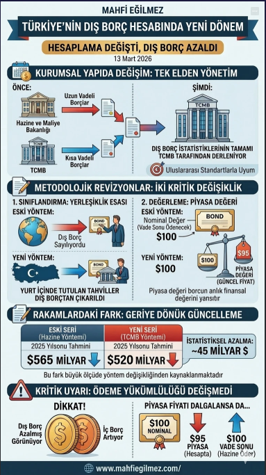 mahfiegilmez's tweet photo. Bir okurum yazımı infografik olarak özetlemiş. Adını paylaşmamış ama buradan kendisine teşekkür ederim.
Yazının linki: https://t.co/lbVYjADV4l https://t.co/aA2ehQLFFE