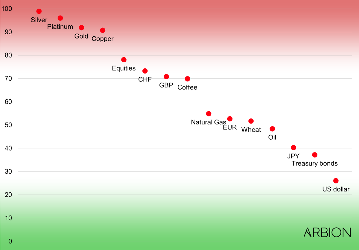 Marco Pabst tweet media