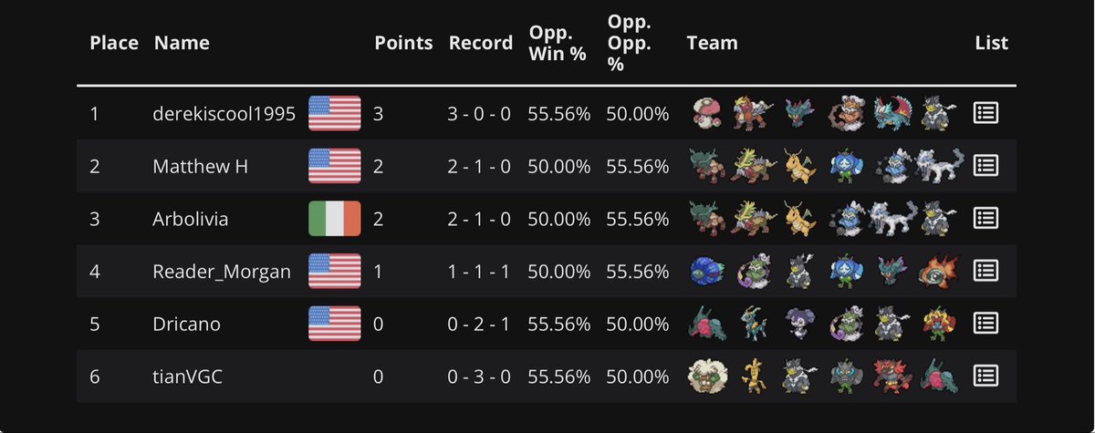 Derek Sanchez tweet media