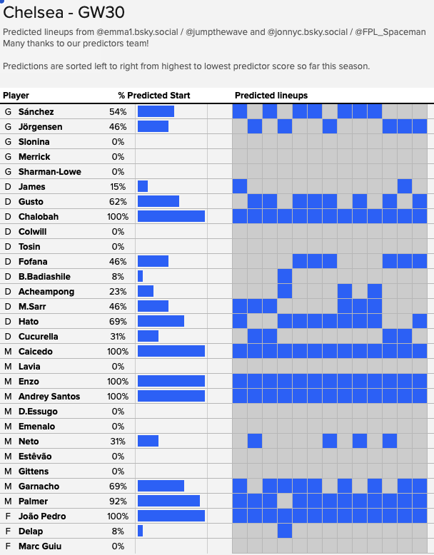 Jumpthewave's tweet photo. #FPL https://t.co/oeWgFcmNrt