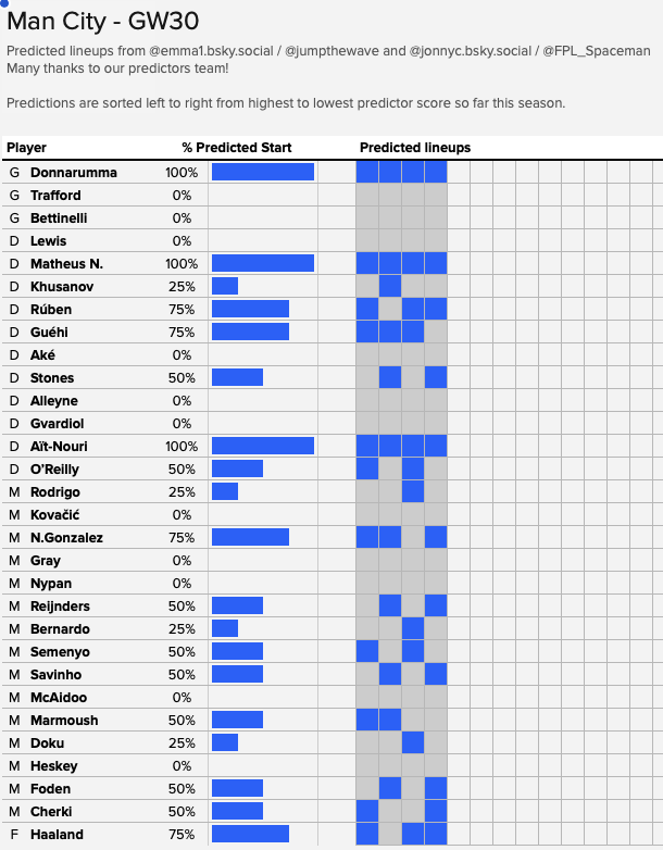 Jumpthewave's tweet photo. #FPL https://t.co/oeWgFcmNrt
