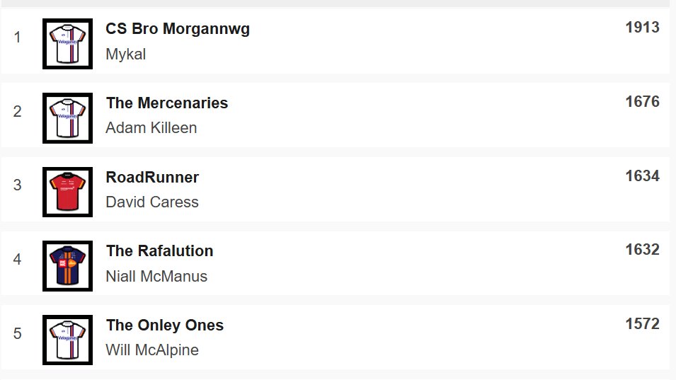 paulbennett76's tweet image. ⭐️ Carlton Kirby Fan Club ⭐️ Velogames 
Tirreno Adriatico 
Andre wins Stage 5, @mykal1972 still tops the overall standings,well done to both. #CKFC