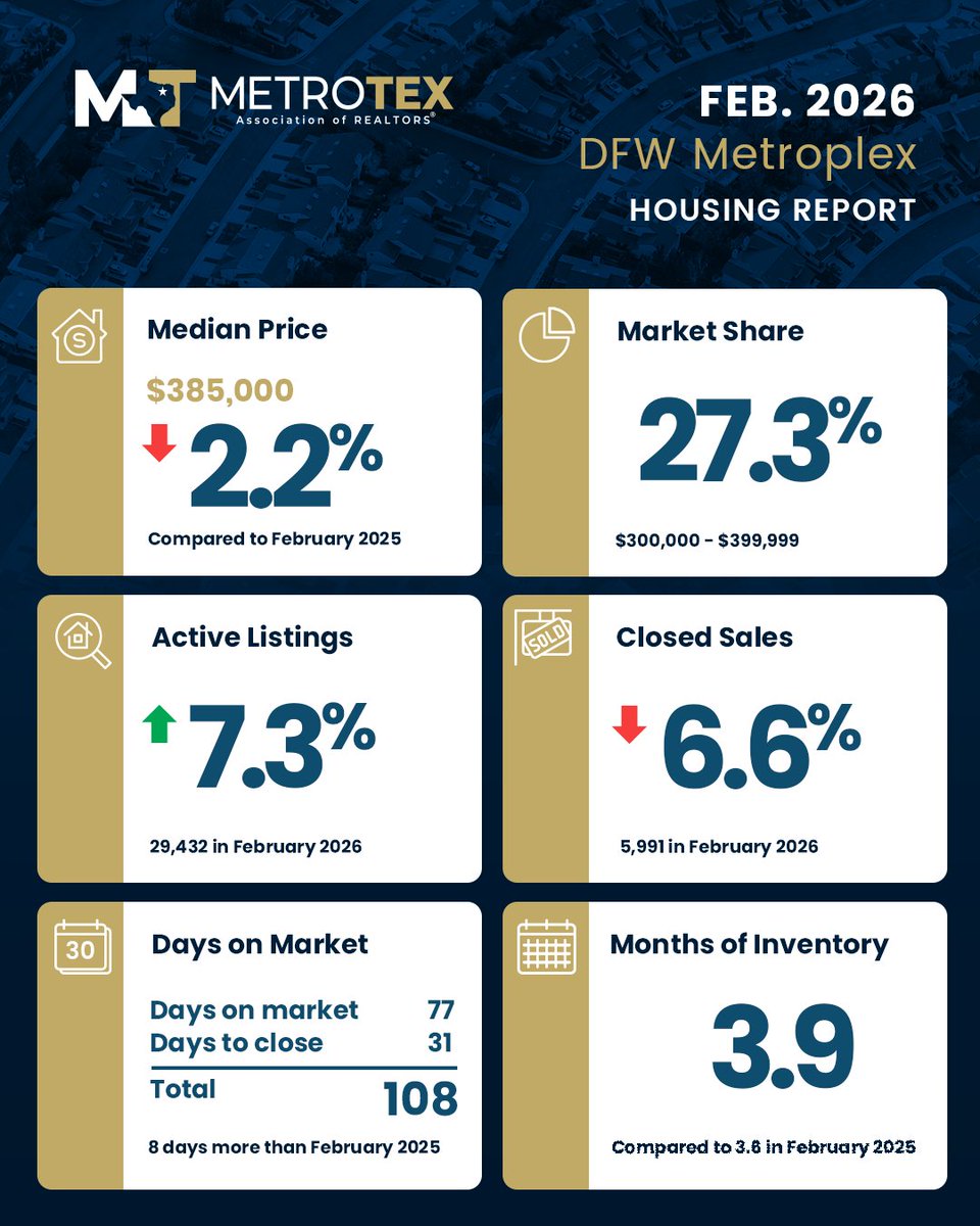 MetroTex Association of REALTORS® tweet media