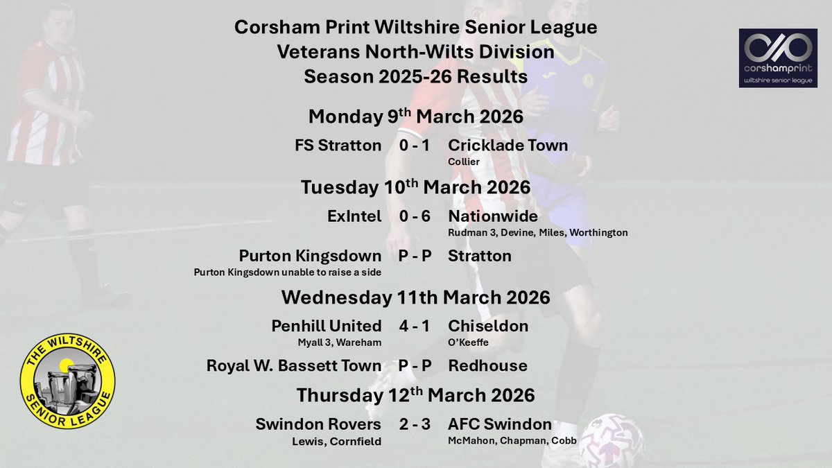 Wiltshire Senior League tweet media