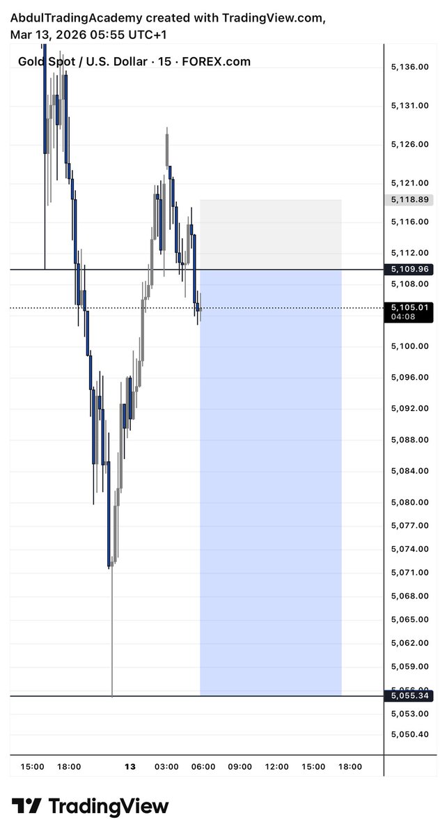 expensive24434's tweet photo. XAUUSD💔 https://t.co/Su8p6QzeKp