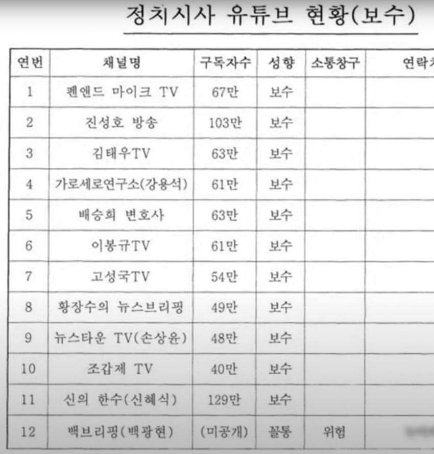 LOLOS8678's tweet photo. @Jaemyung_Lee 경기도청 비서실에서 멀쩡한 사람인 저를 꼴통이라고 적어서 기사가 났습니다. 세상에는 많은 사람들이 저를 ‘꼴통’이라고 생각했을텐데... 경기도에서는 추후정정이 없네요... ㅠ 

그나저나 세계적으로 혼란스러운 시기, 12시 넘어서 sns에 적으실만큼 이게 중요한 일... 이겠죠?^^ https://t.co/VsD6JQHZRZ