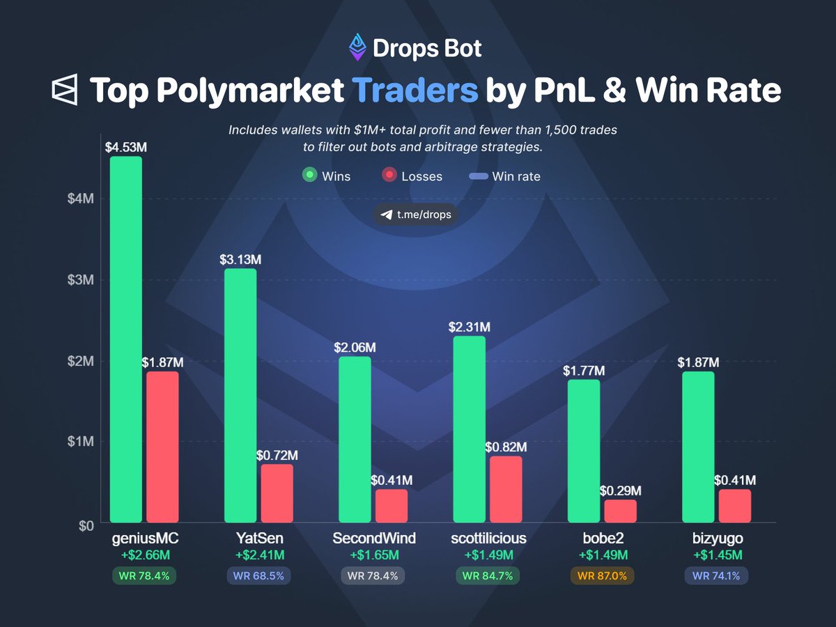 Drops Bot tweet media