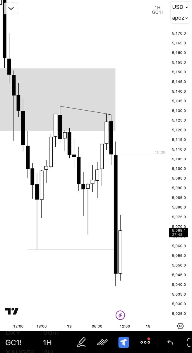 qtkasper's tweet photo. +3R | $GC

Trading the 10AM candle

H4 2-Stage CIC
 
H1 2-Stage CIC https://t.co/M87OYBDGBz