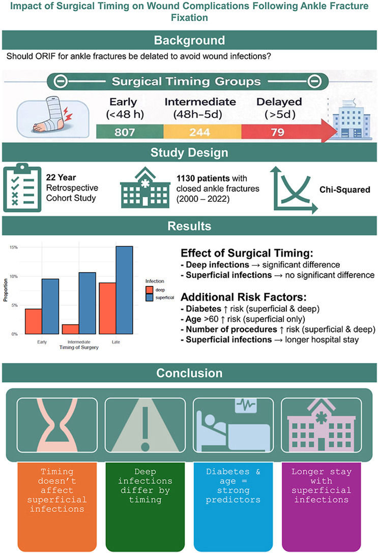 Journal of Clinical Orthopaedics and Trauma tweet media