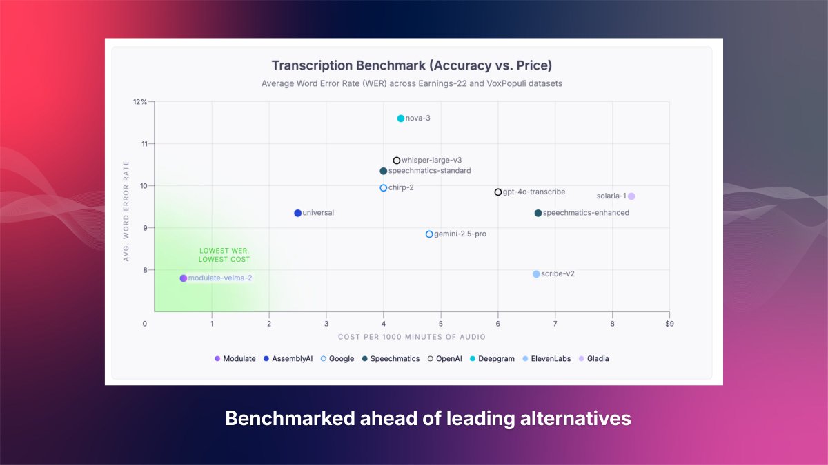 Modulate tweet media