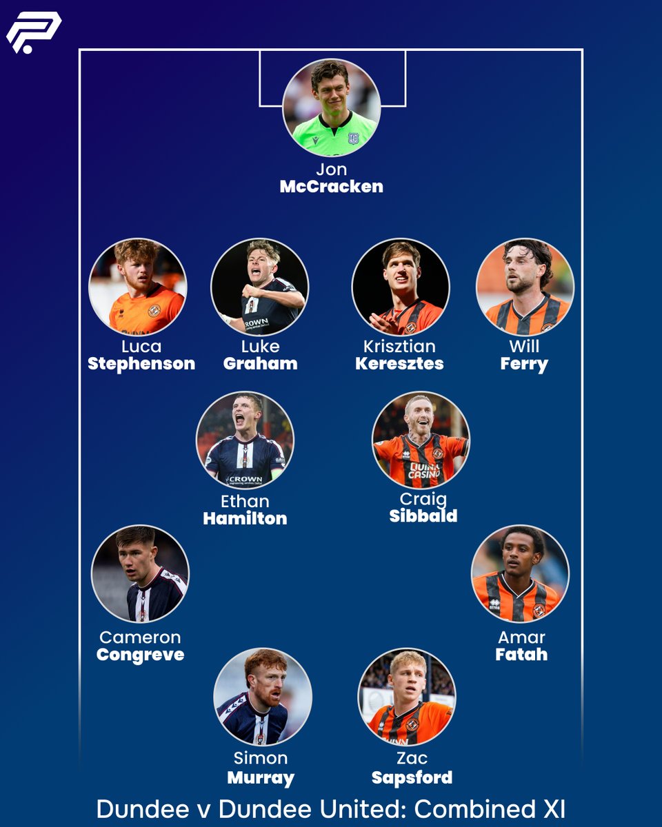 Football Park Scotland tweet media