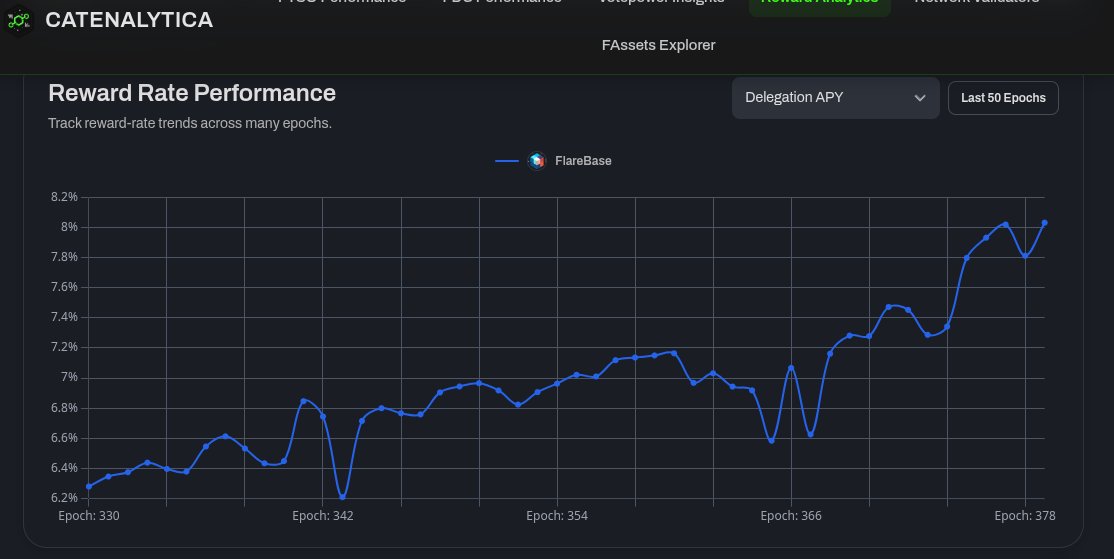FlareBase tweet media