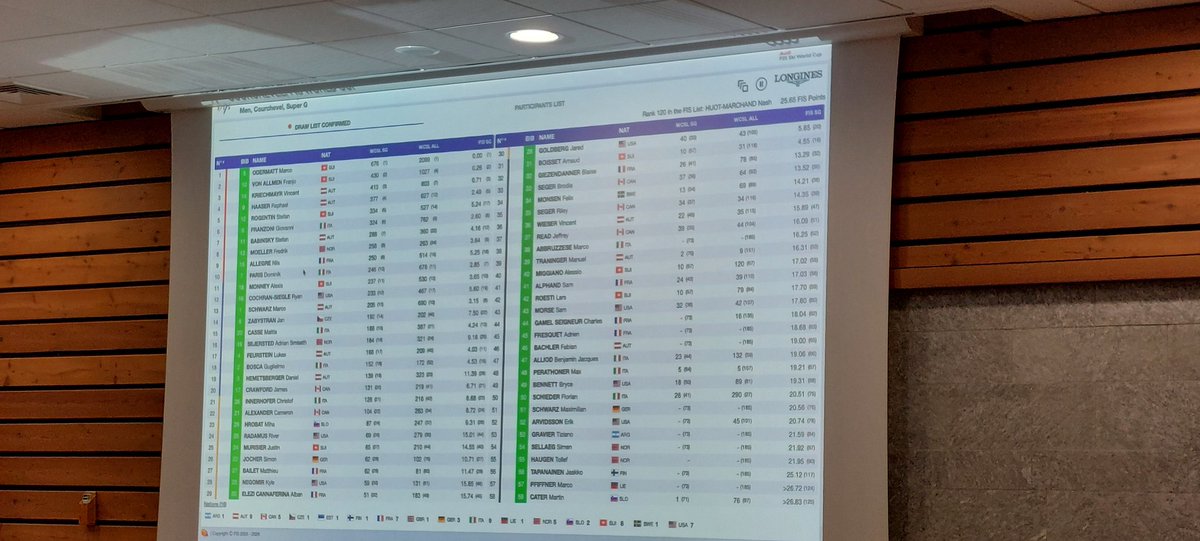 Ski Chrono tweet media