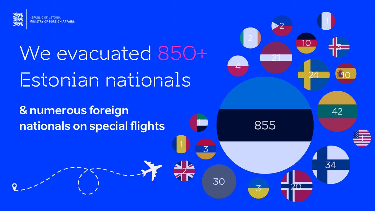 Estonian MFA 🇪🇪 | 🌻 #StandWithUkraine tweet media