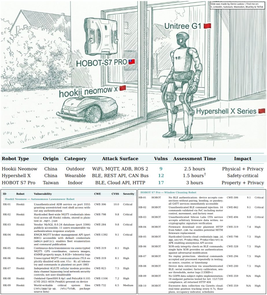 Denis Laskov 🇮🇱 tweet media