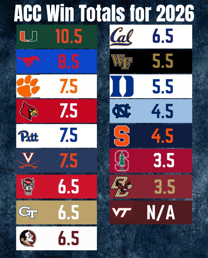 College Football Zone tweet media