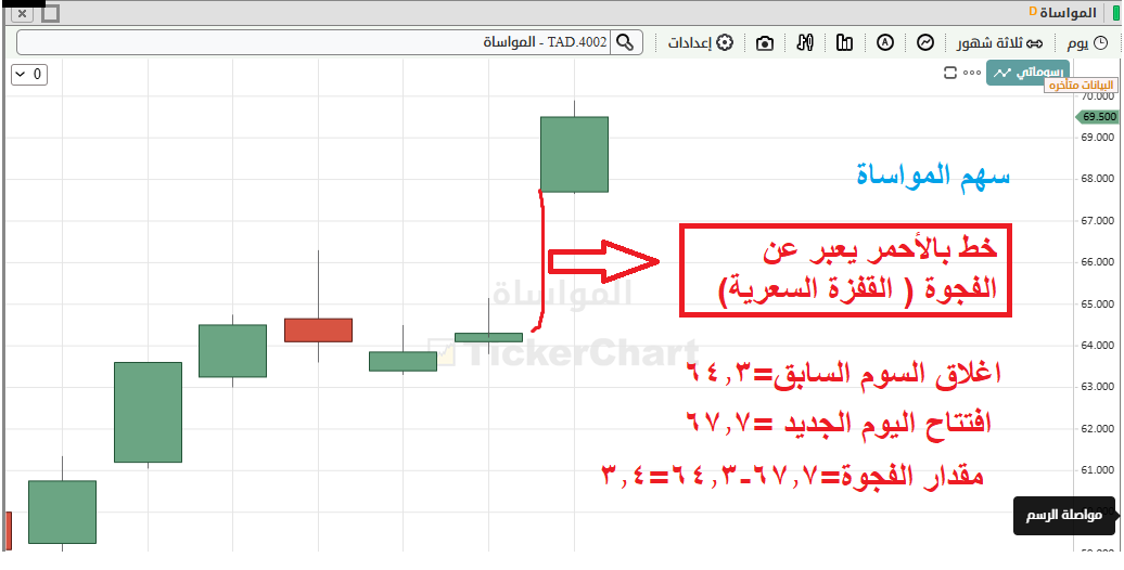 فؤاد الحربي | دورة اسهم tweet media