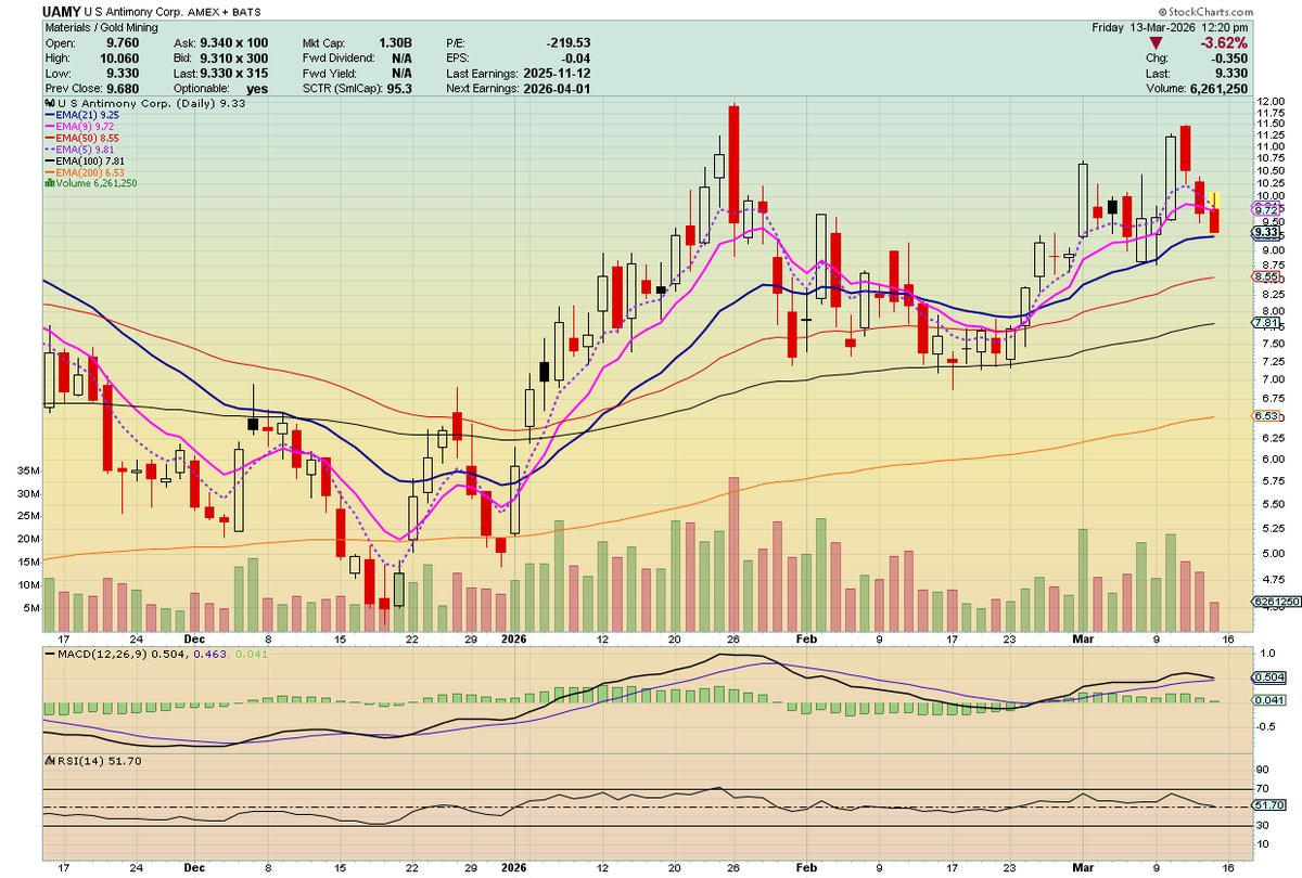 Fund.Drone.DefenseTech.Photonics $LPTH $UMAC 🐋 tweet media