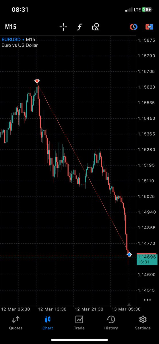 Great™⚡️ tweet media