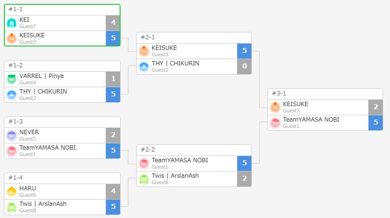 【公式】TeamYAMASA tweet media