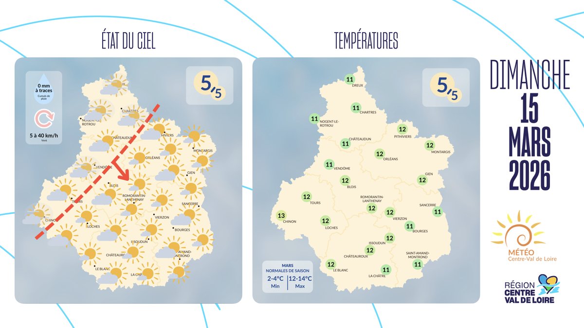 Région Centre-Val de Loire tweet media