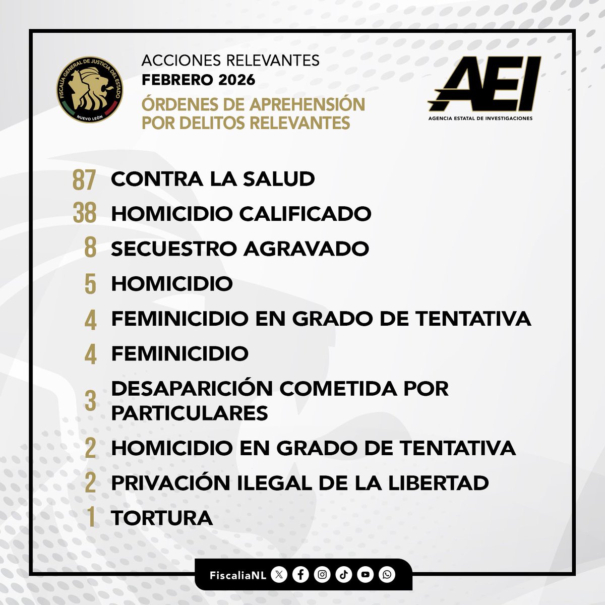 Fiscalía Nuevo León tweet media