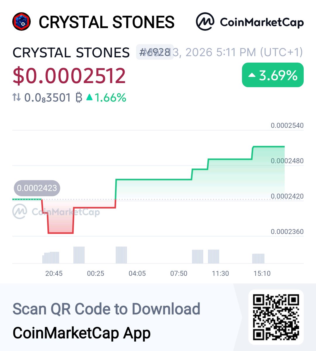 Anchor๐ถ tweet media