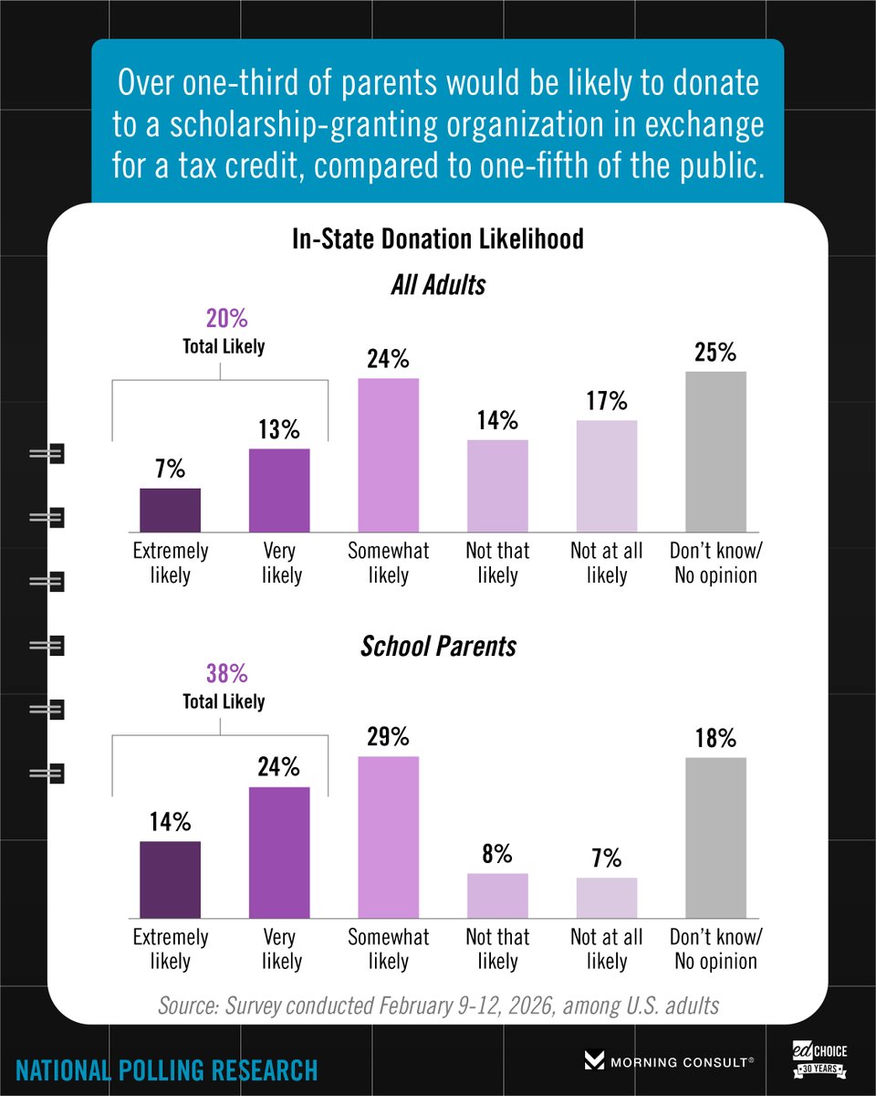 EdChoice tweet media