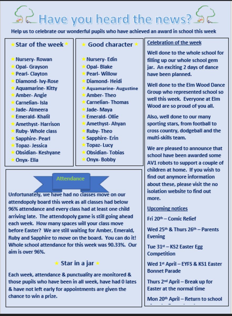 Elm Wood Primary School have had their latest weekly celebration #assembly of this half term. Please help us to #celebrate our amazing pupils by reading all about our #Staroftheweek and #attendance  #Goodcharacter #beyourbest #expectations #reward #celebrate #superstars