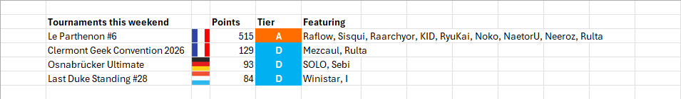 European Power Rankings - Ultimate tweet media