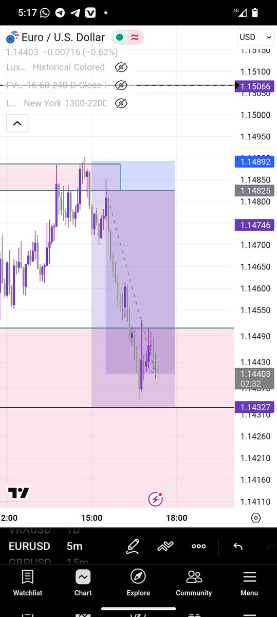 Alpha_Strategist (@TheCandleHunter) / Posts / X