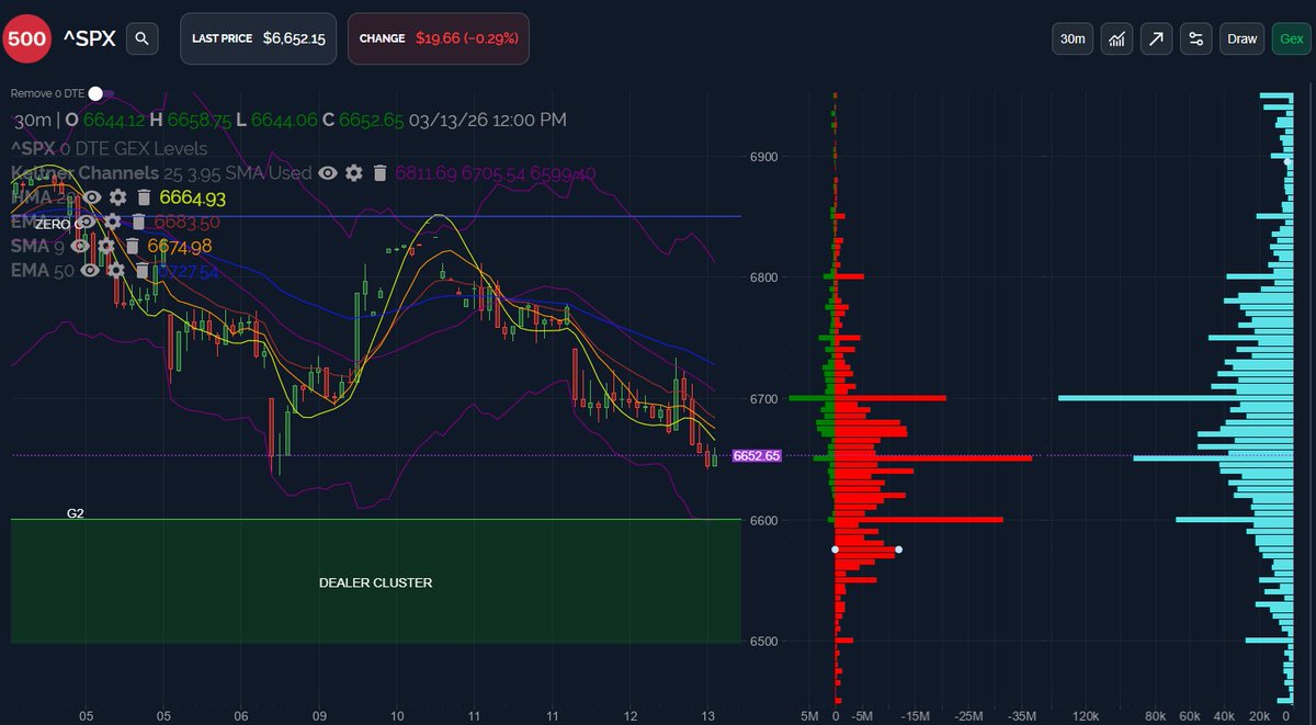 Geeks of Finance tweet media