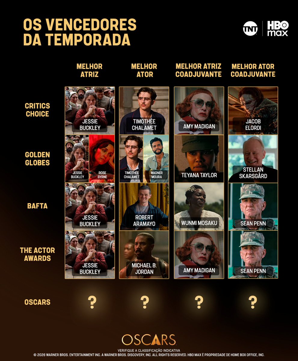 TNTbr's tweet photo. VEM AÍ DEMAIS! Chegou a hora de descobrir quem vai levar a estatueta pra casa! 🏆

Quais são suas apostas? Domingo, dia 15/03, a partir das 18h30, não perca o #Oscars na @StreamMaxBR  e na TNT. ✨

#SANOC #ELOOC #MIOC #CNOC #SEBOC #SECOC #publi https://t.co/RA0Np4LEat